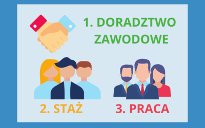 Aktywizacja zawodowa