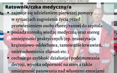 Aktywizacja zawodowa