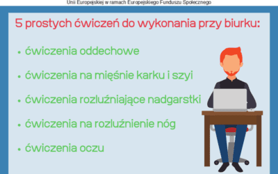 Aktywizacja zawodowa