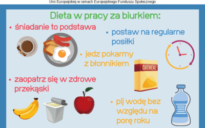 Aktywizacja zawodowa