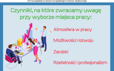 Aktywizacja zawodowa