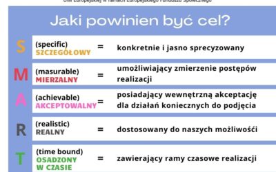 Jak wyznaczać sobie cele?